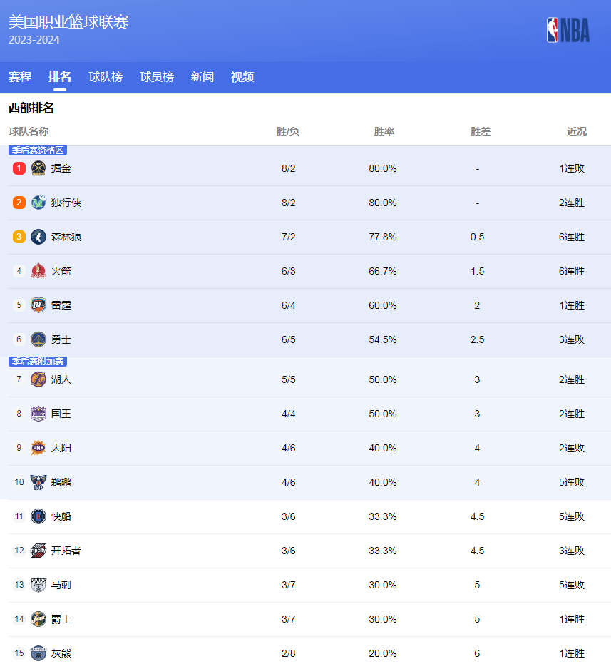 体育竞技不