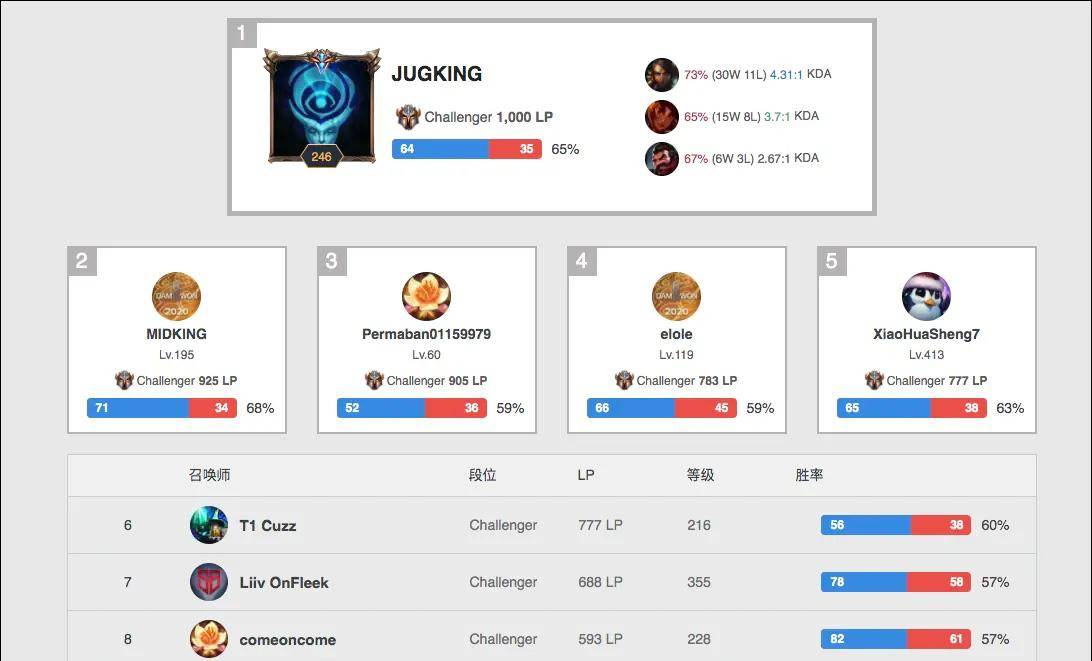 率的反噬 率的反噬